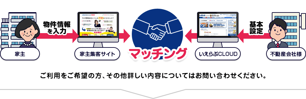 マッチングまでのイメージ